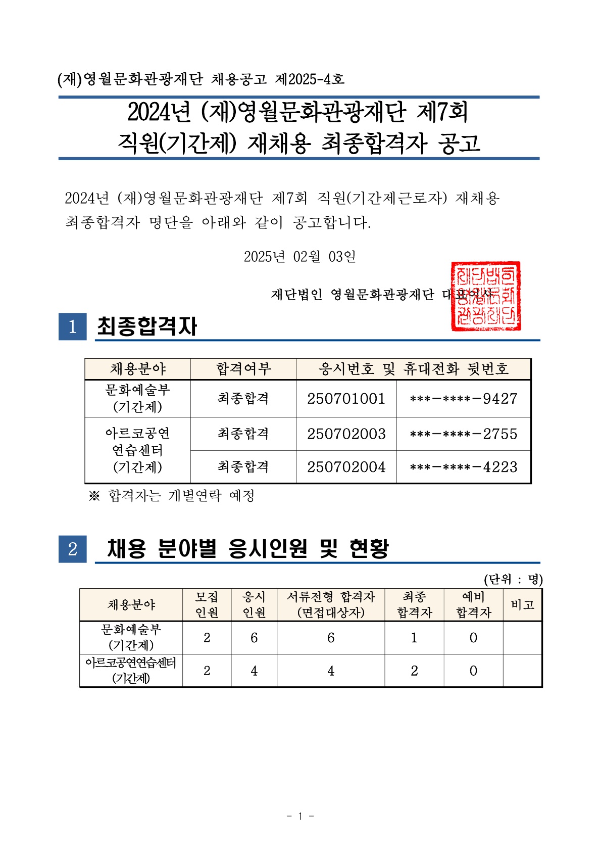 2024년 (재)영월문화관광재단 제7회 직원(기간제) 재 채용 최종 합격자 공고