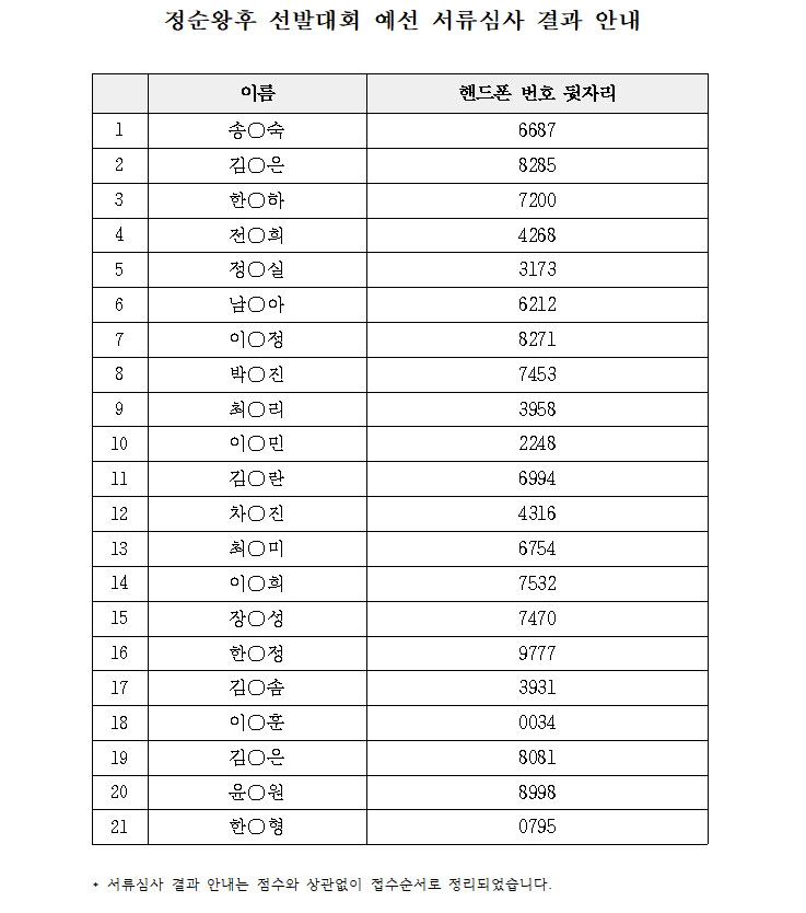 제24회 정순왕후 선발대회 예선 서류심사 결과 안내