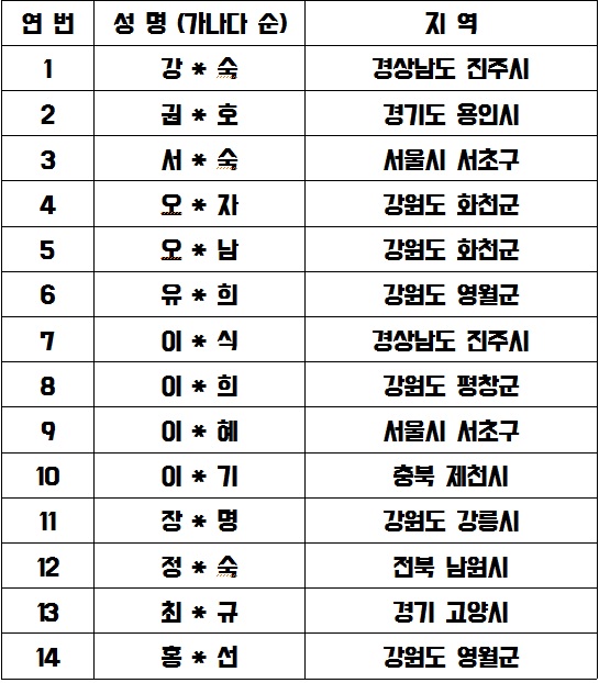 제9회 전국 '김삿갓 시낭송대회' 본선 진출자 공고