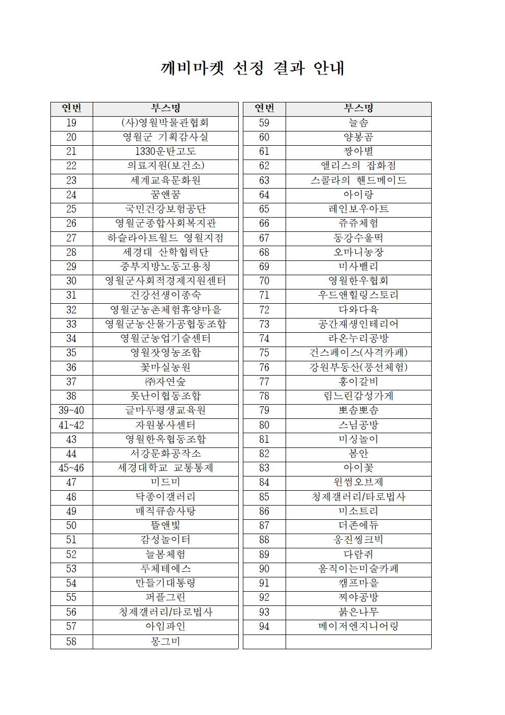 [제56회 단종문화제] 플리마켓 선정 결과 및 부스위치 안내