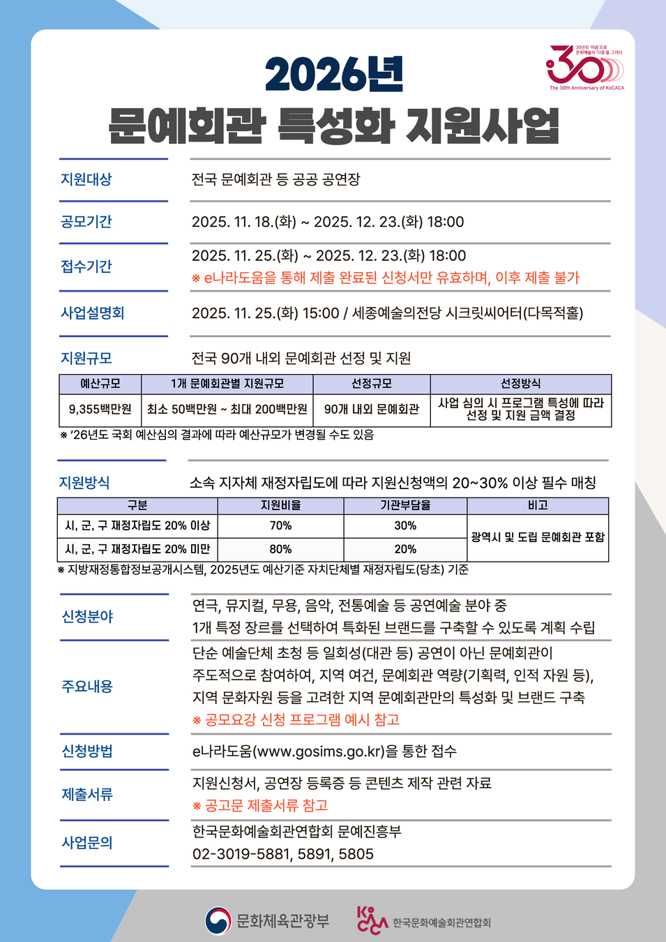 [한국문화예술회관연합회] 2026년 문예회관 특성화 지원사업 공모안내