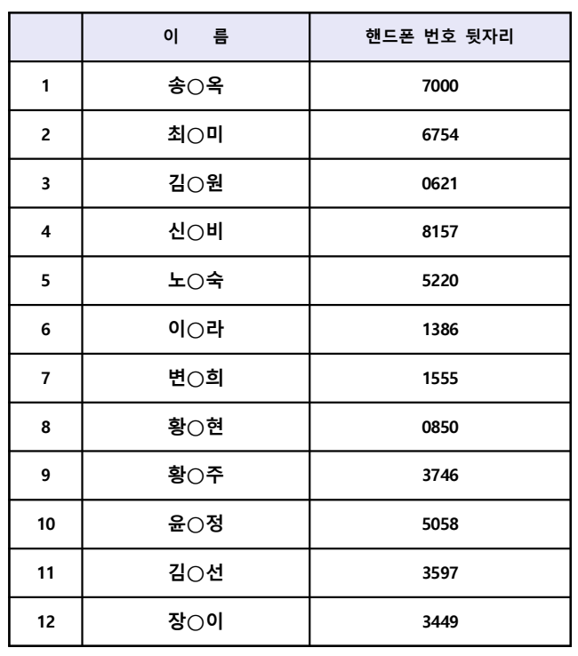[제58회 단종문화제]제25회 정순왕후 선발대회 예선 서류심사 결과
