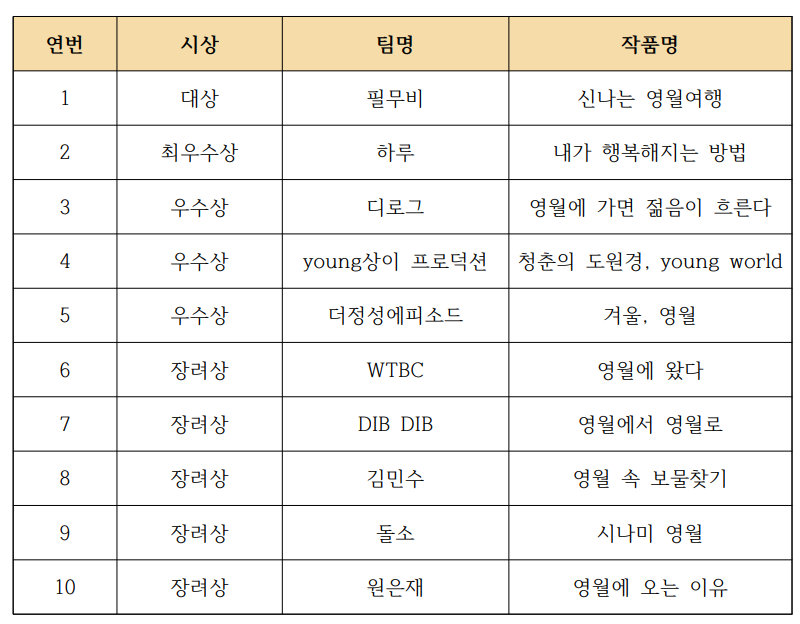 숨은 영월 찾기 UCC 영상 공모전 최종 결과 발표
