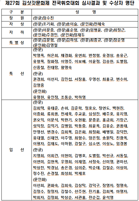 [제27회 김삿갓문화제] 전국휘호대회 심사결과 및 수상자 명단 공고