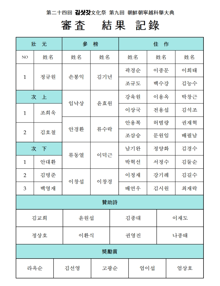 제24회 김삿갓문화제 한시백일장 수상결과 및 장원작 발표